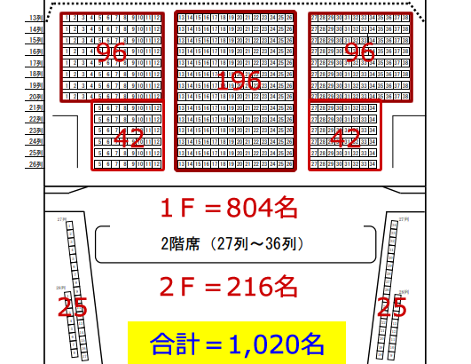 京都橘吹奏楽部の定期演奏会｜入場料金を値上げして楽器購入や遠征費の一部にしては？